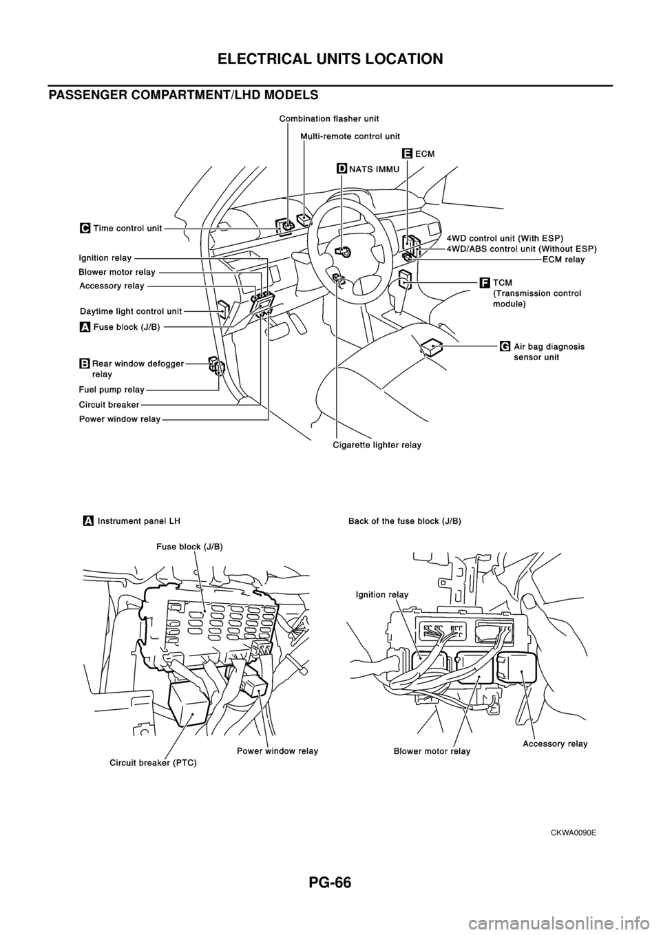NISSAN X-TRAIL 2003 Electronic Repair Manual PG-66
ELECTRICAL UNITS LOCATION
PASSENGER COMPARTMENT/LHD MODELS
CKWA0090E NISSAN X-TRAIL 2003 Electronic Repair Manual PG-66
ELECTRICAL UNITS LOCATION
PASSENGER COMPARTMENT/LHD MODELS
CKWA0090E