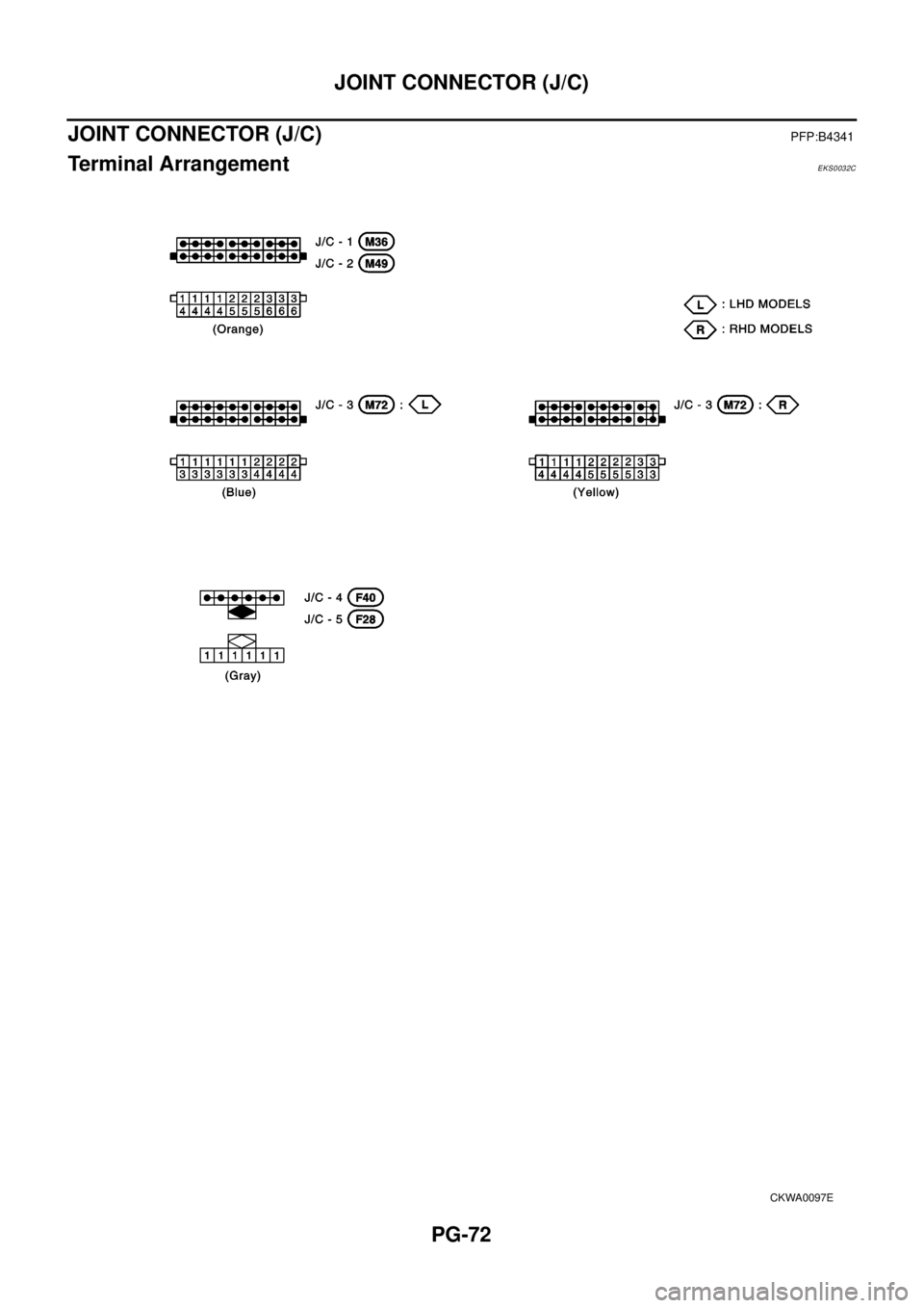NISSAN X-TRAIL 2003 Electronic Repair Manual PG-72
JOINT CONNECTOR (J/C)
JOINT CONNECTOR (J/C)
PFP:B4341
Terminal ArrangementEKS0032C
CKWA0097E NISSAN X-TRAIL 2003 Electronic Repair Manual PG-72
JOINT CONNECTOR (J/C)
JOINT CONNECTOR (J/C)
PFP:B4341
Terminal ArrangementEKS0032C
CKWA0097E