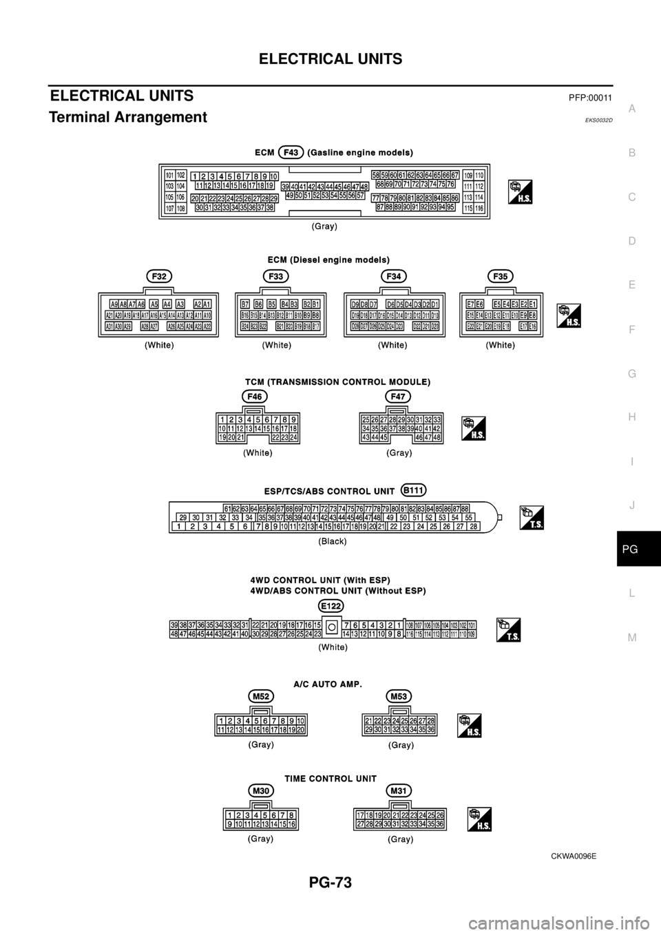 NISSAN X-TRAIL 2003 Electronic Repair Manual ELECTRICAL UNITS
PG-73
C
D
E
F
G
H
I
J
L
MA
B
PG
ELECTRICAL UNITSPFP:00011
Terminal ArrangementEKS0032D
CKWA0096E NISSAN X-TRAIL 2003 Electronic Repair Manual ELECTRICAL UNITS
PG-73
C
D
E
F
G
H
I
J
L
MA
B
PG
ELECTRICAL UNITSPFP:00011
Terminal ArrangementEKS0032D
CKWA0096E
