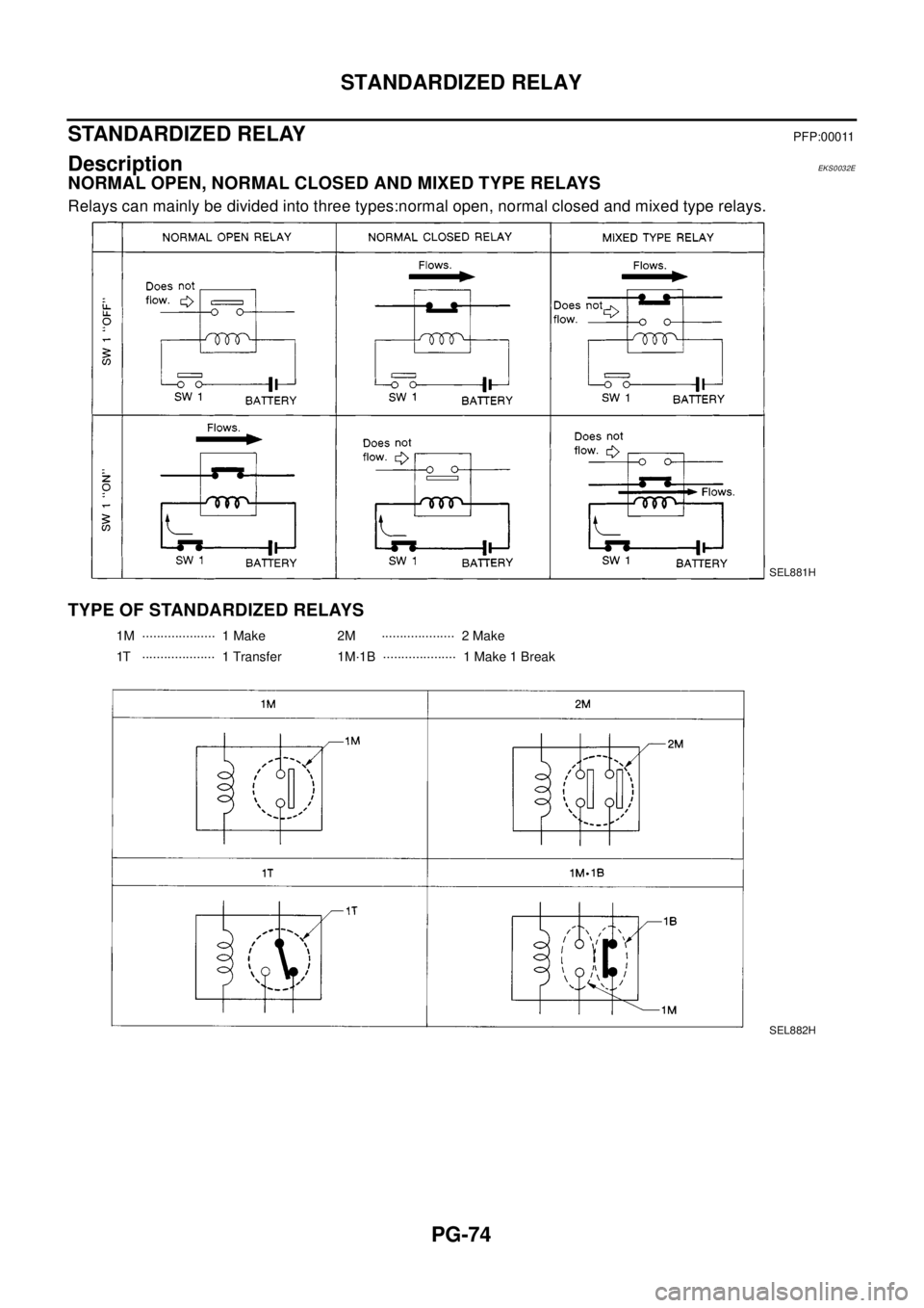 NISSAN X-TRAIL 2003 Electronic Repair Manual PG-74
STANDARDIZED RELAY
STANDARDIZED RELAY
PFP:00011
DescriptionEKS0032E
NORMAL OPEN, NORMAL CLOSED AND MIXED TYPE RELAYS
Relays can mainly be divided into three types:normal open, normal closed and NISSAN X-TRAIL 2003 Electronic Repair Manual PG-74
STANDARDIZED RELAY
STANDARDIZED RELAY
PFP:00011
DescriptionEKS0032E
NORMAL OPEN, NORMAL CLOSED AND MIXED TYPE RELAYS
Relays can mainly be divided into three types:normal open, normal closed and