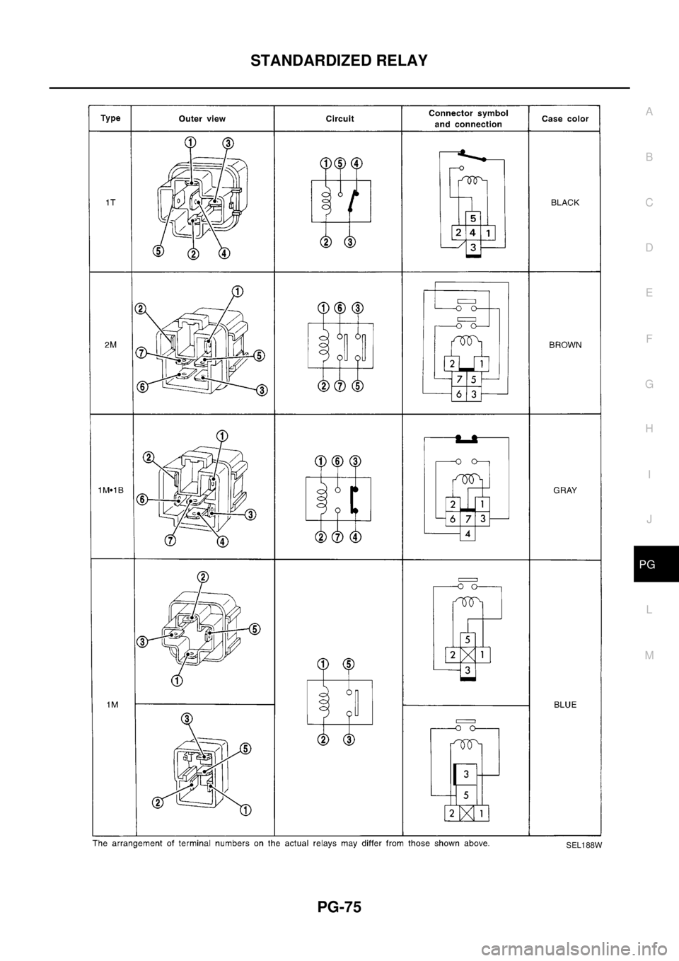 NISSAN X-TRAIL 2003  Electronic Repair Manual STANDARDIZED RELAY
PG-75
C
D
E
F
G
H
I
J
L
MA
B
PG
SEL188W 