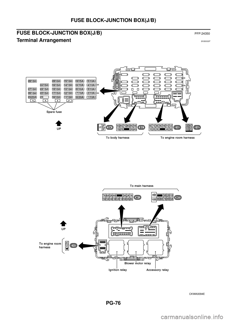 NISSAN X-TRAIL 2003  Electronic Repair Manual PG-76
FUSE BLOCK-JUNCTION BOX(J/B)
FUSE BLOCK-JUNCTION BOX(J/B)
PFP:24350
Terminal ArrangementEKS0032F
CKWA0094E 