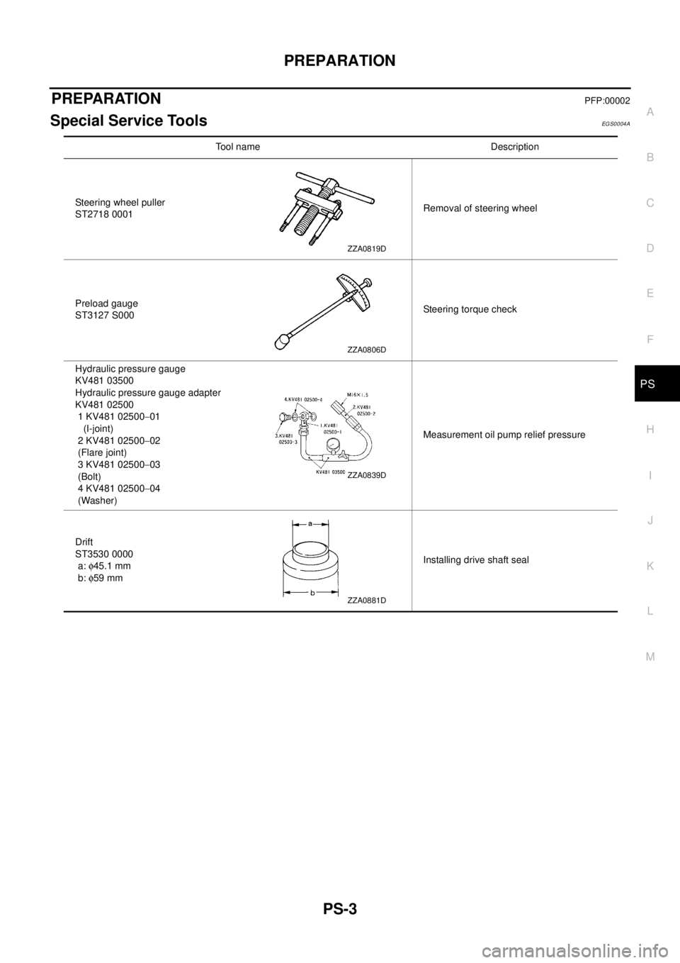 NISSAN X-TRAIL 2003  Electronic Repair Manual PREPARATION
PS-3
C
D
E
F
H
I
J
K
L
MA
B
PS
PREPARATIONPFP:00002
Special Service ToolsEGS0004A
Tool name Description
Steering wheel puller
ST2718 0001Removal of steering wheel
Preload gauge
ST3127 S000