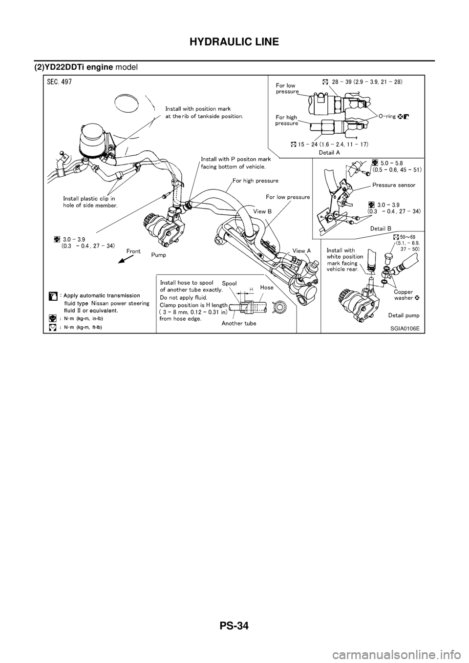 NISSAN X-TRAIL 2003  Electronic Repair Manual PS-34
HYDRAULIC LINE
(2)YD22DDTi enginemodel
SGIA0106E 