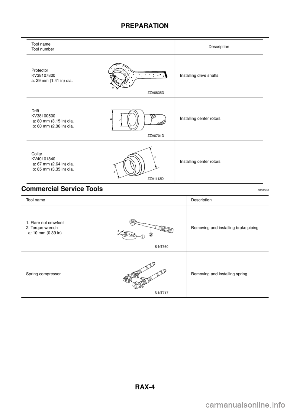 NISSAN X-TRAIL 2003  Electronic Repair Manual RAX-4
PREPARATION
Commercial Service Tools
EDS0 00 I3
Protector
KV38107800
a: 29 mm (1.41 in) dia.Installing drive shafts
Drift
KV38100500
a: 80 mm (3.15 in) dia.
b: 60 mm (2.36 in) dia.Installing cen
