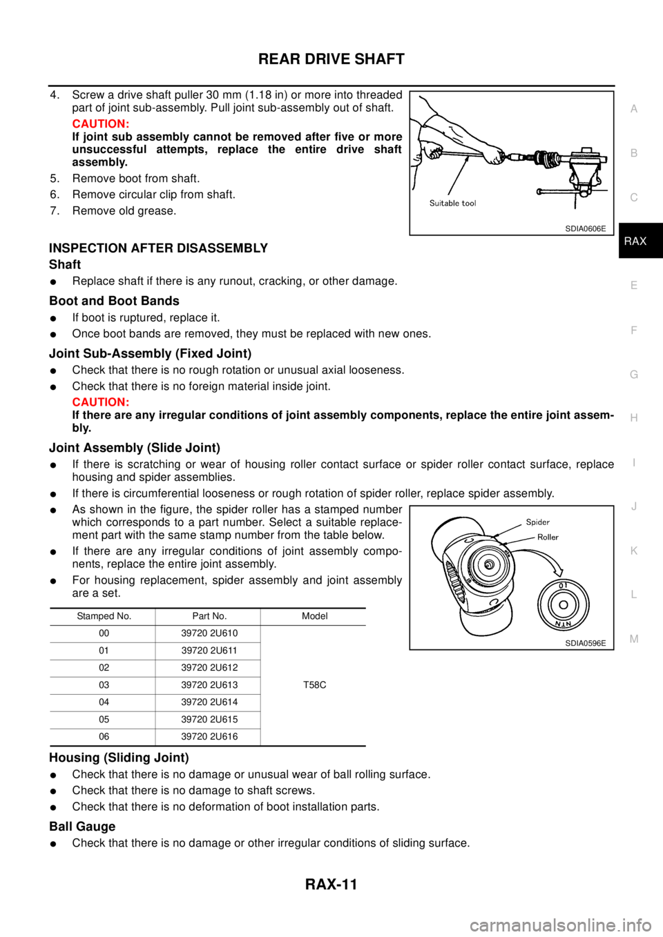NISSAN X-TRAIL 2003 Electronic Repair Manual REAR DRIVE SHAFT
RAX-11
C
E
F
G
H
I
J
K
L
MA
B
RAX
4. Screw a drive shaft puller 30 mm (1.18 in) or more into threaded
part of joint sub-assembly. Pull joint sub-assembly out of shaft.
CAUTION:
If joi NISSAN X-TRAIL 2003 Electronic Repair Manual REAR DRIVE SHAFT
RAX-11
C
E
F
G
H
I
J
K
L
MA
B
RAX
4. Screw a drive shaft puller 30 mm (1.18 in) or more into threaded
part of joint sub-assembly. Pull joint sub-assembly out of shaft.
CAUTION:
If joi