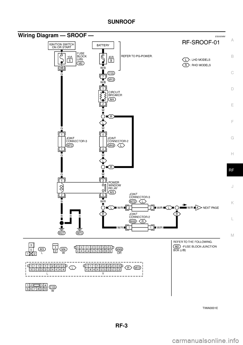 NISSAN X-TRAIL 2003  Electronic Repair Manual SUNROOF
RF-3
C
D
E
F
G
H
J
K
L
MA
B
RF
Wiring Diagram — SROOF —EIS000MM
TIWA0001E 