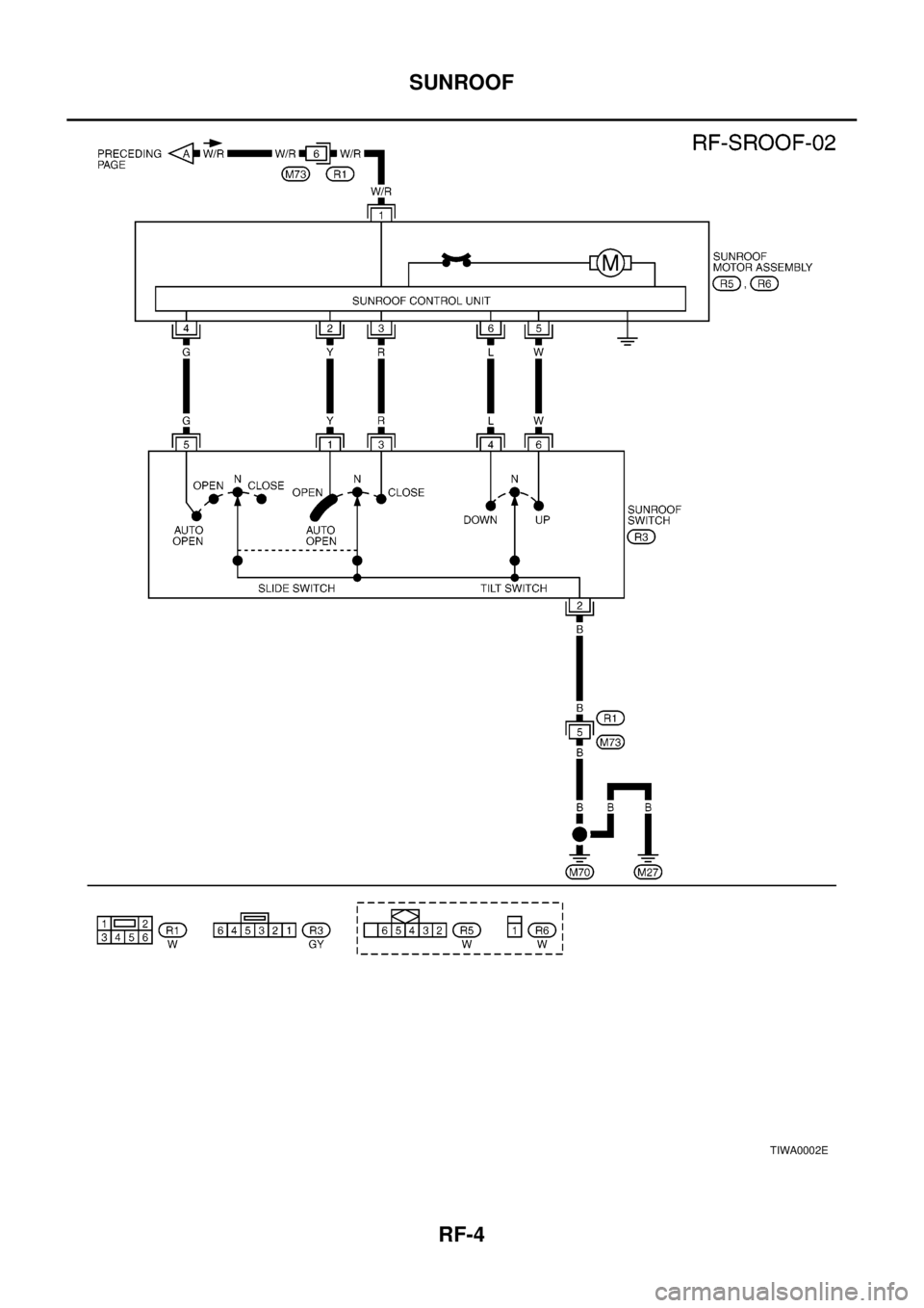 NISSAN X-TRAIL 2003  Electronic Repair Manual RF-4
SUNROOF
TIWA0002E 