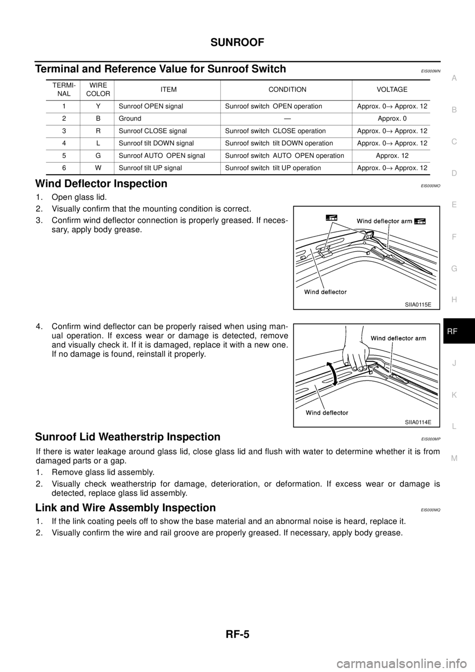 NISSAN X-TRAIL 2003 Electronic Repair Manual SUNROOF
RF-5
C
D
E
F
G
H
J
K
L
MA
B
RF
Terminal and Reference Value for Sunroof SwitchEIS000MN
Wind Deflector InspectionEIS000MO
1. Open glass lid.
2. Visually confirm that the mounting condition is c NISSAN X-TRAIL 2003 Electronic Repair Manual SUNROOF
RF-5
C
D
E
F
G
H
J
K
L
MA
B
RF
Terminal and Reference Value for Sunroof SwitchEIS000MN
Wind Deflector InspectionEIS000MO
1. Open glass lid.
2. Visually confirm that the mounting condition is c