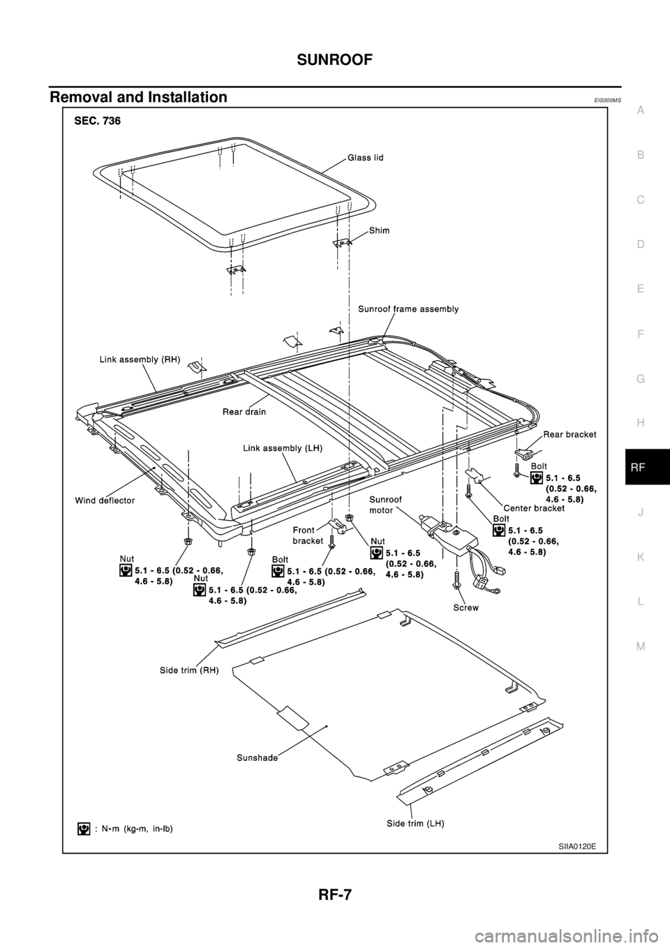 NISSAN X-TRAIL 2003  Electronic Repair Manual SUNROOF
RF-7
C
D
E
F
G
H
J
K
L
MA
B
RF
Removal and InstallationEIS000MS
SIIA0120E 