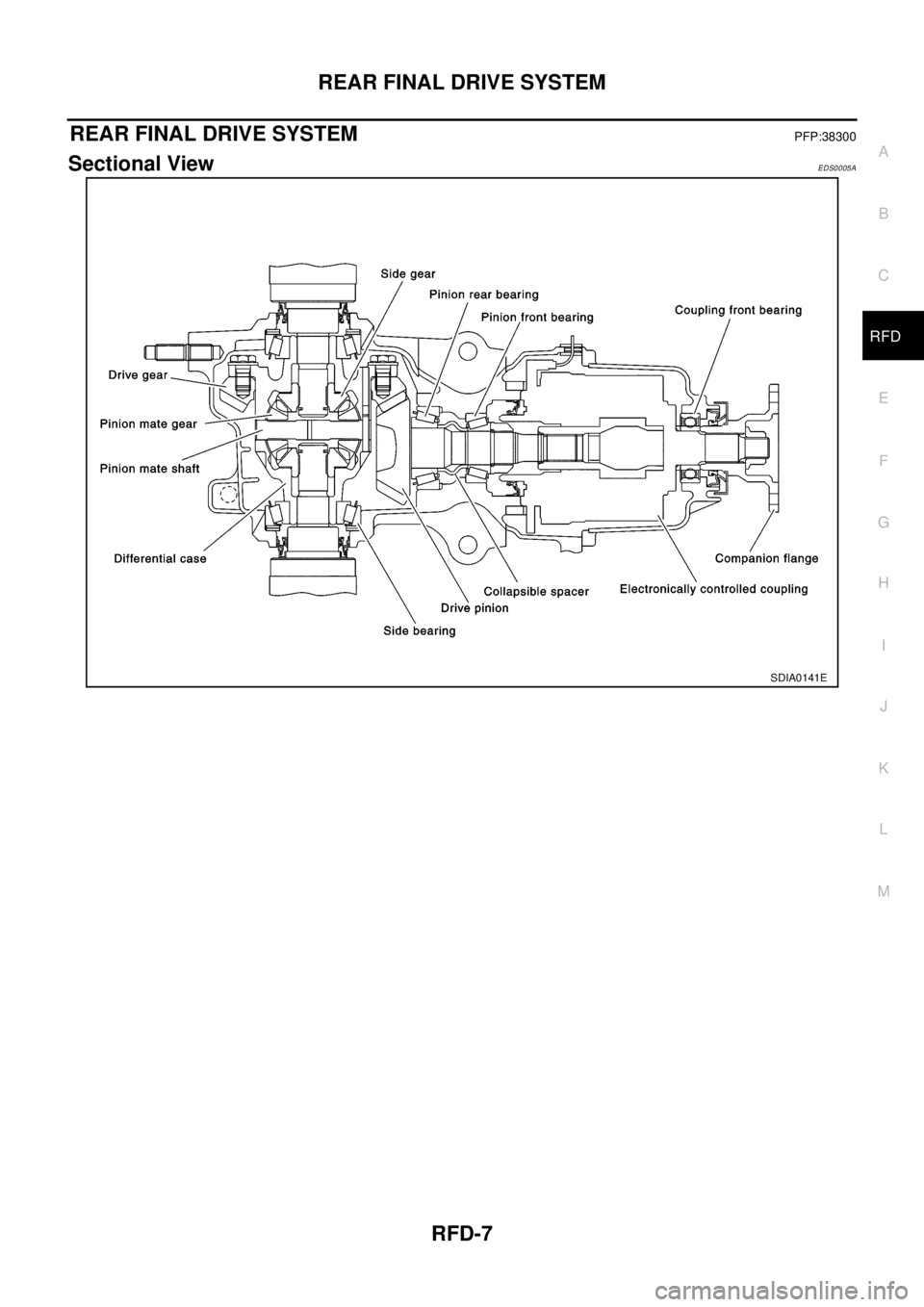 NISSAN X-TRAIL 2003 Electronic Repair Manual REAR FINAL DRIVE SYSTEM
RFD-7
C
E
F
G
H
I
J
K
L
MA
B
RFD
REAR FINAL DRIVE SYSTEMPFP:38300
Sectional ViewEDS0005A
SDIA0141E NISSAN X-TRAIL 2003 Electronic Repair Manual REAR FINAL DRIVE SYSTEM
RFD-7
C
E
F
G
H
I
J
K
L
MA
B
RFD
REAR FINAL DRIVE SYSTEMPFP:38300
Sectional ViewEDS0005A
SDIA0141E
