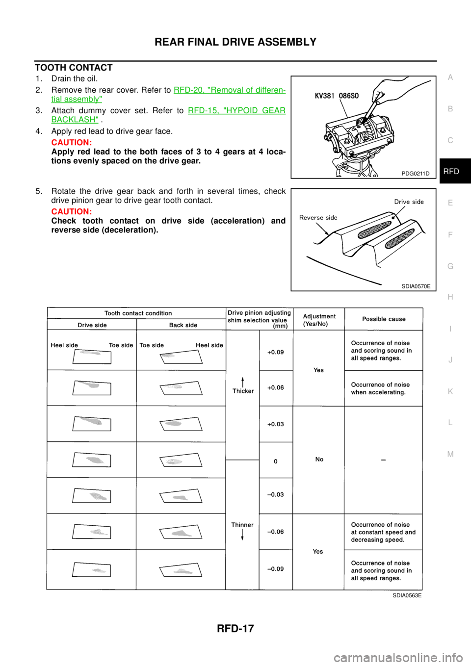 NISSAN X-TRAIL 2003 Electronic Repair Manual REAR FINAL DRIVE ASSEMBLY
RFD-17
C
E
F
G
H
I
J
K
L
MA
B
RFD
TOOTH CONTACT
1. Drain the oil.
2. Remove the rear cover. Refer toRFD-20, "
Removal of differen-
tial assembly"
3. Attach dummy cover set. R NISSAN X-TRAIL 2003 Electronic Repair Manual REAR FINAL DRIVE ASSEMBLY
RFD-17
C
E
F
G
H
I
J
K
L
MA
B
RFD
TOOTH CONTACT
1. Drain the oil.
2. Remove the rear cover. Refer toRFD-20, "
Removal of differen-
tial assembly"
3. Attach dummy cover set. R