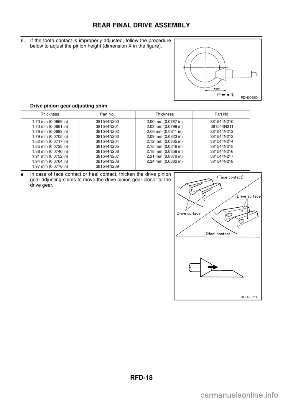 NISSAN X-TRAIL 2003 Electronic Repair Manual RFD-18
REAR FINAL DRIVE ASSEMBLY
6. If the tooth contact is improperly adjusted, follow the procedure
below to adjust the pinion height (dimension X in the figure).
Drive pinion gear adjusting shim
lI NISSAN X-TRAIL 2003 Electronic Repair Manual RFD-18
REAR FINAL DRIVE ASSEMBLY
6. If the tooth contact is improperly adjusted, follow the procedure
below to adjust the pinion height (dimension X in the figure).
Drive pinion gear adjusting shim
lI