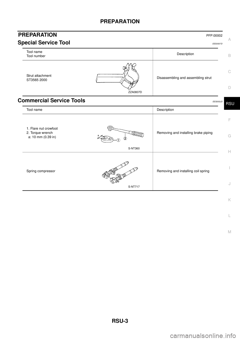 NISSAN X-TRAIL 2003 Electronic Repair Manual PREPARATION
RSU-3
C
D
F
G
H
I
J
K
L
MA
B
RSU
PREPARATIONPFP:00002
Special Service ToolEES0007D
Commercial Service ToolsEES000JD
Tool name
Tool numberDescription
Strut attachment
ST3565 2000Disassembli NISSAN X-TRAIL 2003 Electronic Repair Manual PREPARATION
RSU-3
C
D
F
G
H
I
J
K
L
MA
B
RSU
PREPARATIONPFP:00002
Special Service ToolEES0007D
Commercial Service ToolsEES000JD
Tool name
Tool numberDescription
Strut attachment
ST3565 2000Disassembli