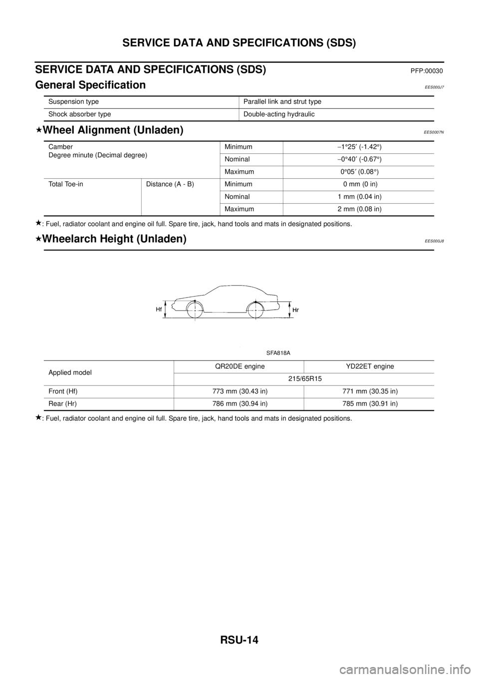 NISSAN X-TRAIL 2003 Electronic Repair Manual RSU-14
SERVICE DATA AND SPECIFICATIONS (SDS)
SERVICE DATA AND SPECIFICATIONS (SDS)
PFP:00030
General SpecificationEES000J7
Wheel Alignment (Unladen)EES0007N
: Fuel, radiator coolant and engine oil ful NISSAN X-TRAIL 2003 Electronic Repair Manual RSU-14
SERVICE DATA AND SPECIFICATIONS (SDS)
SERVICE DATA AND SPECIFICATIONS (SDS)
PFP:00030
General SpecificationEES000J7
Wheel Alignment (Unladen)EES0007N
: Fuel, radiator coolant and engine oil ful