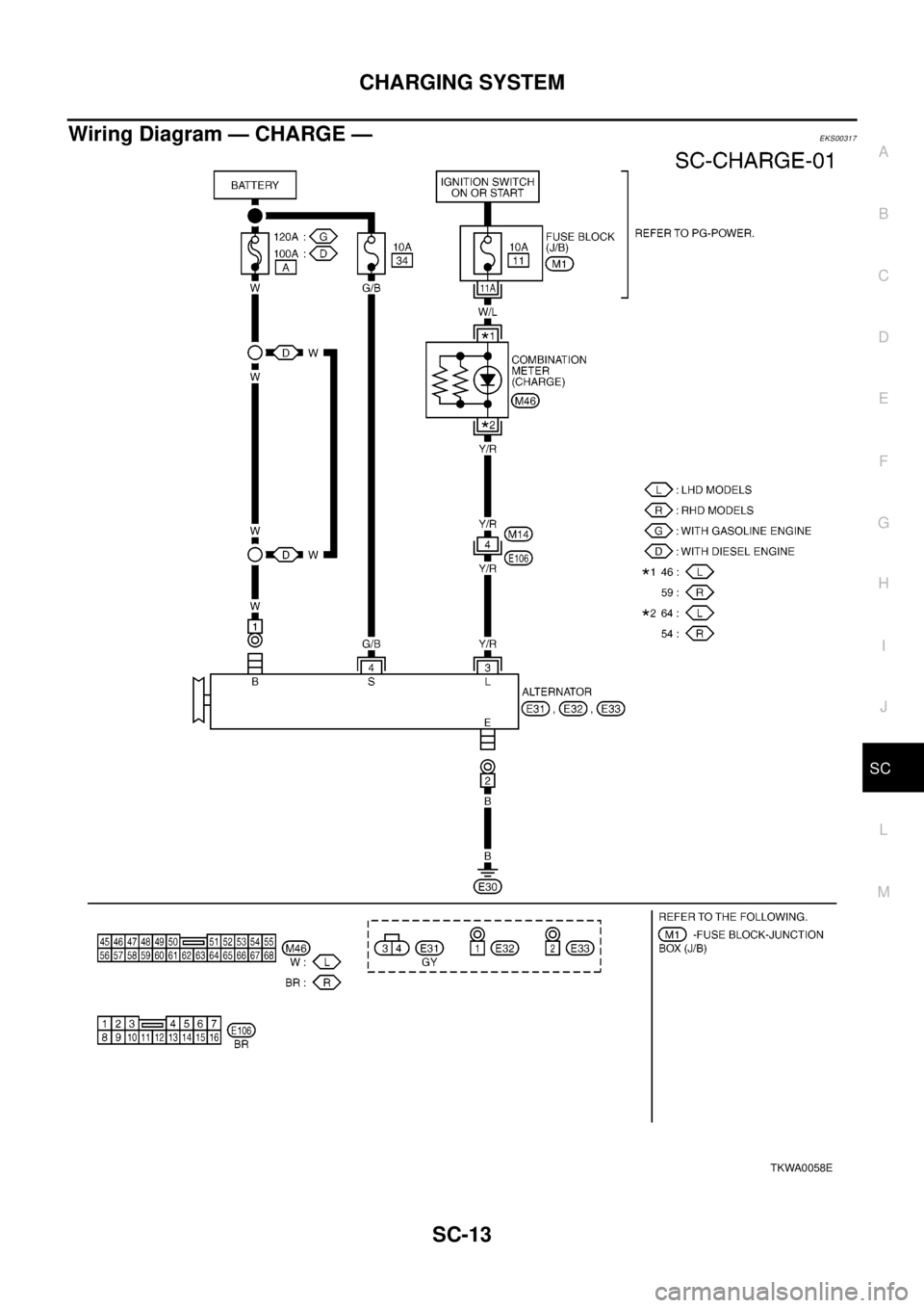NISSAN X-TRAIL 2003 Electronic Repair Manual CHARGING SYSTEM
SC-13
C
D
E
F
G
H
I
J
L
MA
B
SC
Wiring Diagram — CHARGE —EKS00317
TKWA0058E NISSAN X-TRAIL 2003 Electronic Repair Manual CHARGING SYSTEM
SC-13
C
D
E
F
G
H
I
J
L
MA
B
SC
Wiring Diagram — CHARGE —EKS00317
TKWA0058E