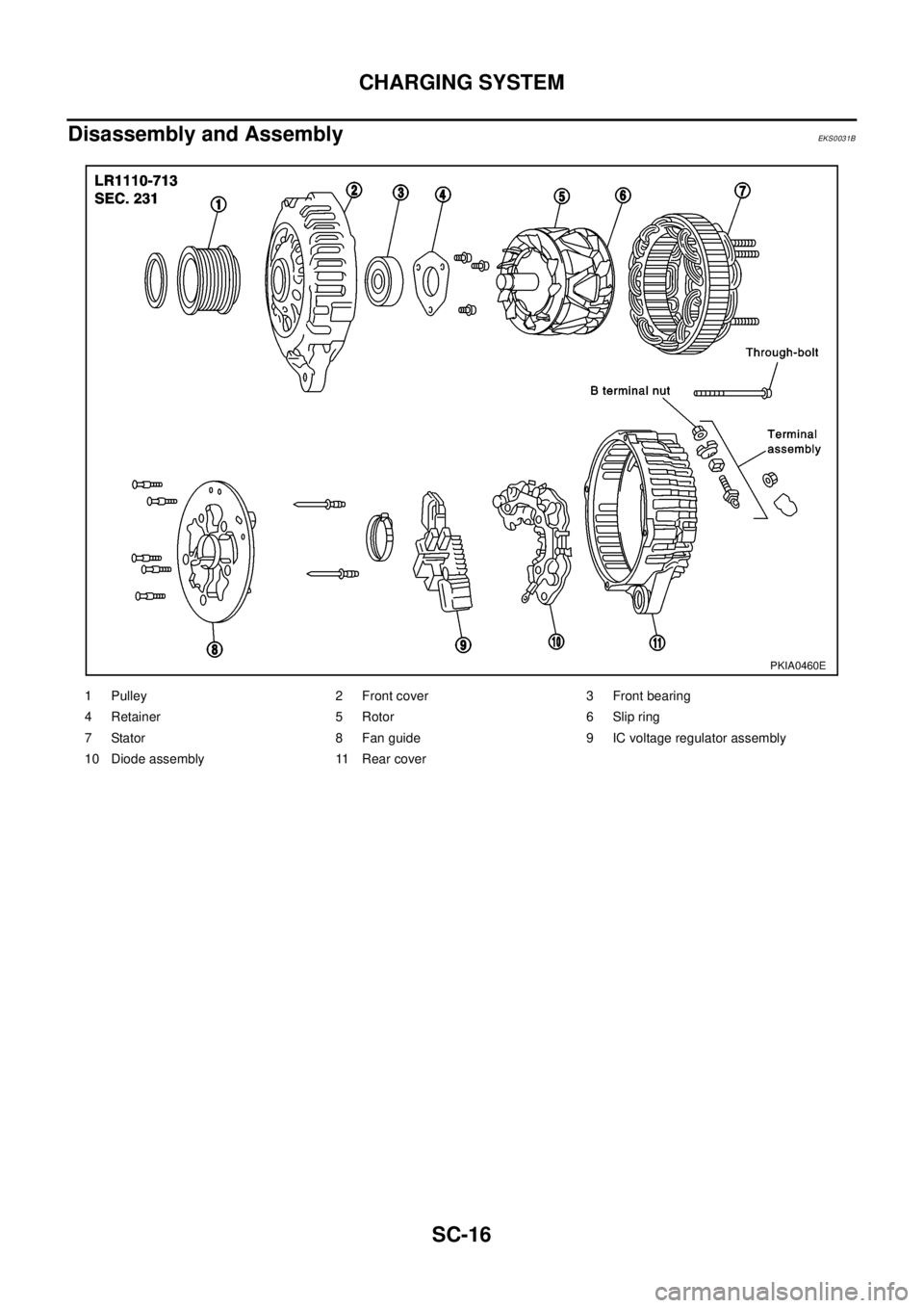 NISSAN X-TRAIL 2003 Electronic Repair Manual SC-16
CHARGING SYSTEM
Disassembly and Assembly
EKS0031B
PKIA0460E
1 Pulley 2 Front cover 3 Front bearing
4 Retainer 5 Rotor 6 Slip ring
7 Stator 8 Fan guide 9 IC voltage regulator assembly
10 Diode as NISSAN X-TRAIL 2003 Electronic Repair Manual SC-16
CHARGING SYSTEM
Disassembly and Assembly
EKS0031B
PKIA0460E
1 Pulley 2 Front cover 3 Front bearing
4 Retainer 5 Rotor 6 Slip ring
7 Stator 8 Fan guide 9 IC voltage regulator assembly
10 Diode as
