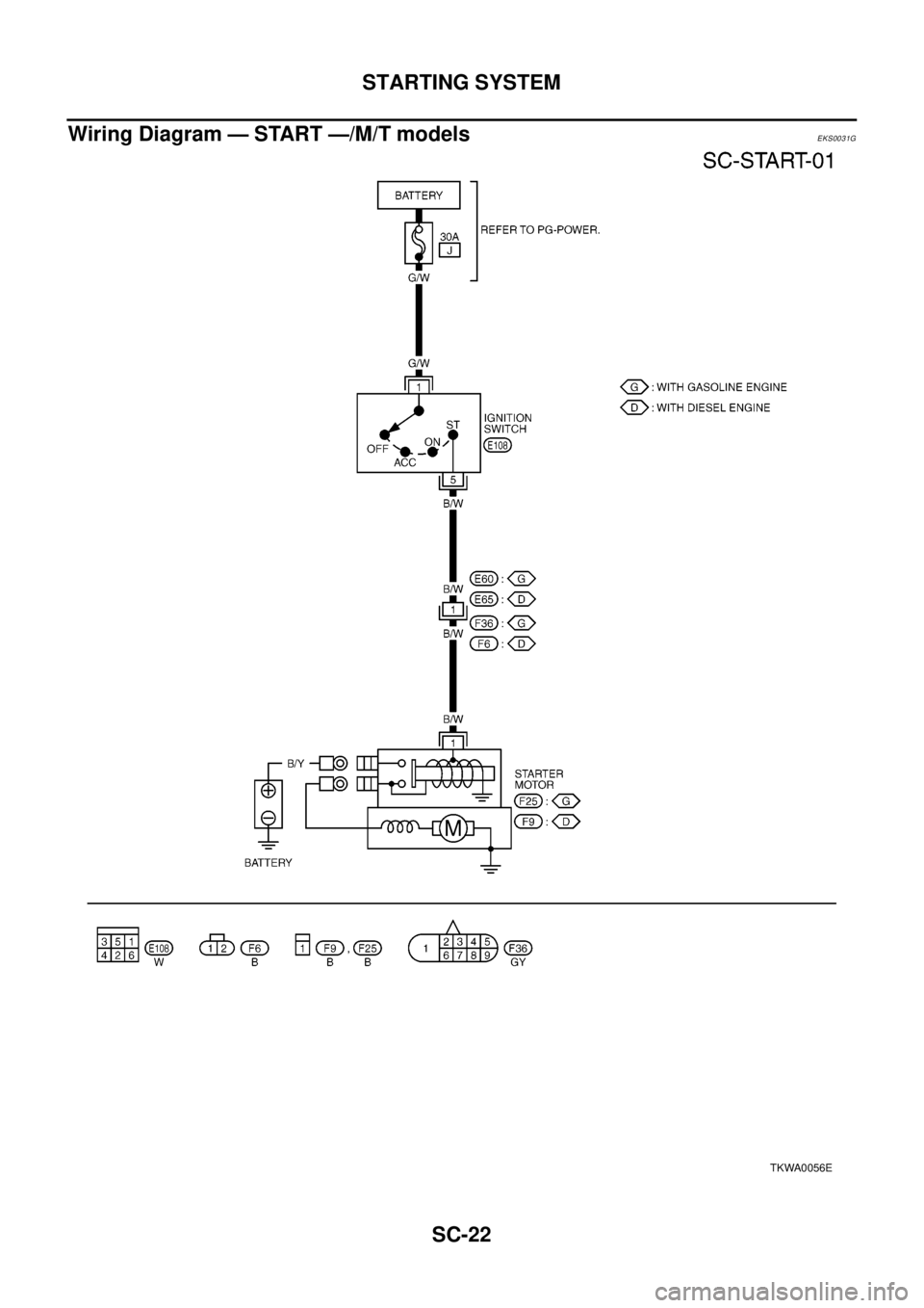 NISSAN X-TRAIL 2003  Electronic Repair Manual SC-22
STARTING SYSTEM
Wiring Diagram — START —/M/T models
EKS0031G
TKWA0056E 
