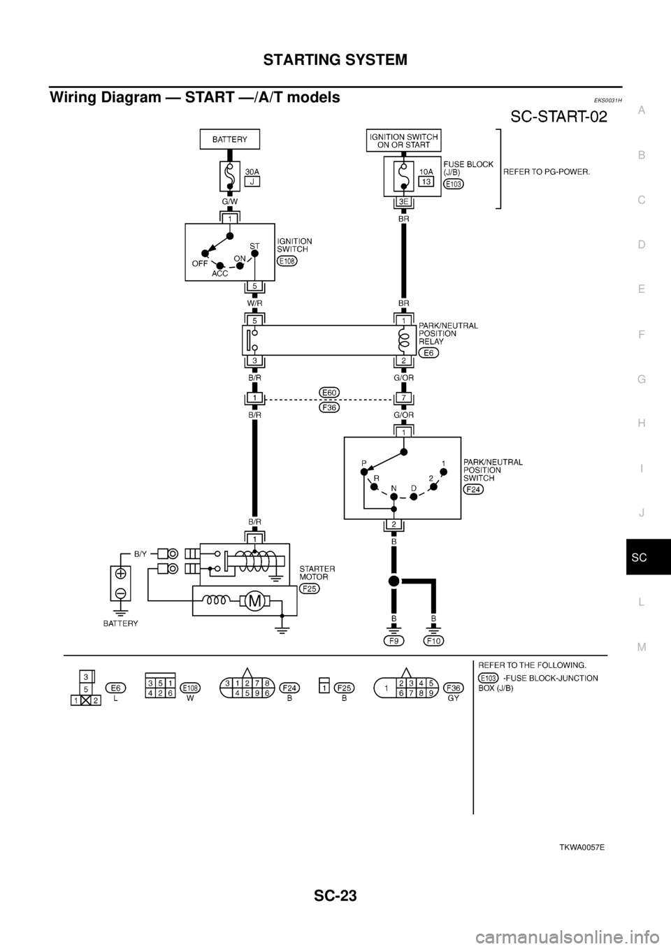 NISSAN X-TRAIL 2003  Electronic Repair Manual STARTING SYSTEM
SC-23
C
D
E
F
G
H
I
J
L
MA
B
SC
Wiring Diagram — START —/A/T modelsEKS0031H
TKWA0057E 