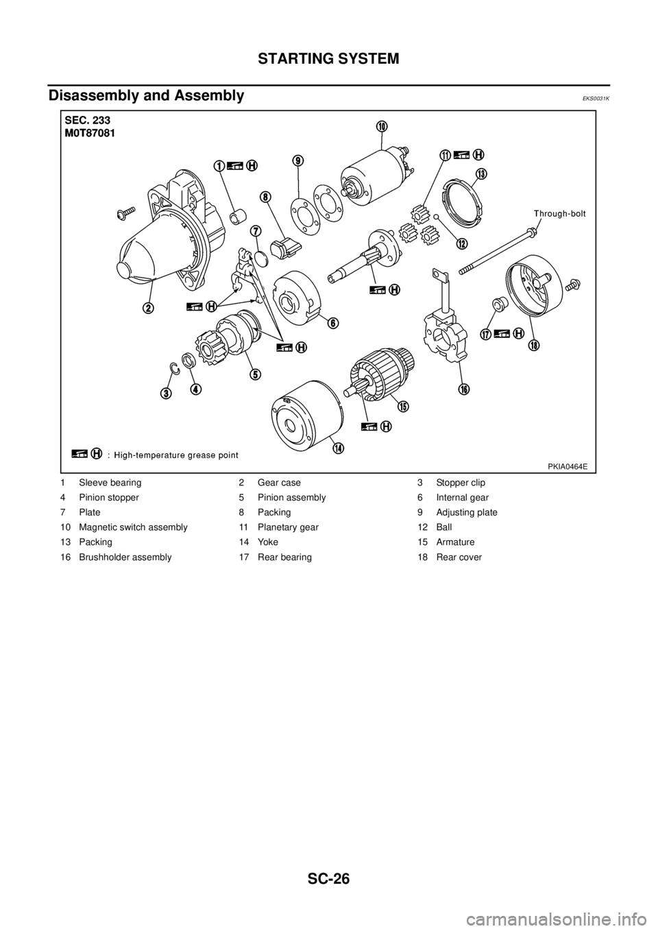 NISSAN X-TRAIL 2003  Electronic Repair Manual SC-26
STARTING SYSTEM
Disassembly and Assembly
EKS0031K
1 Sleeve bearing 2 Gear case 3 Stopper clip
4 Pinion stopper 5 Pinion assembly 6 Internal gear
7 Plate 8 Packing 9 Adjusting plate
10 Magnetic s