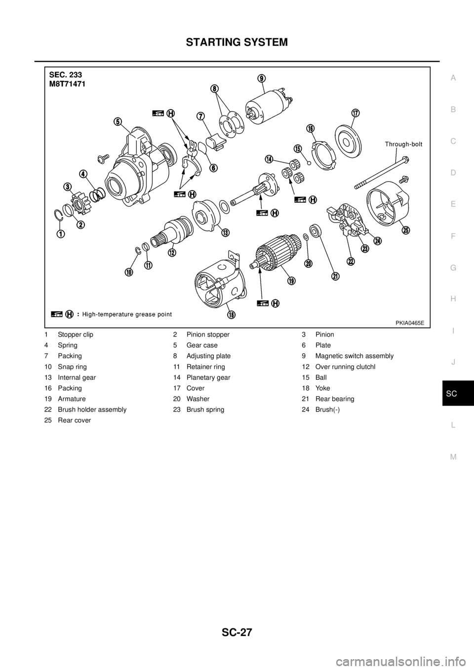 NISSAN X-TRAIL 2003  Electronic Repair Manual STARTING SYSTEM
SC-27
C
D
E
F
G
H
I
J
L
MA
B
SC
1 Stopper clip 2 Pinion stopper 3 Pinion
4 Spring 5 Gear case 6 Plate
7 Packing 8 Adjusting plate 9 Magnetic switch assembly
10 Snap ring 11 Retainer ri