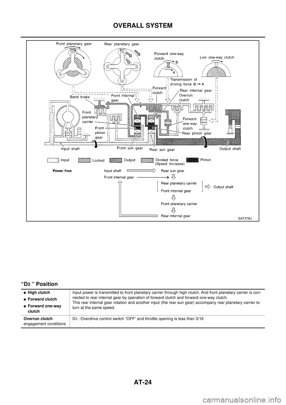 NISSAN X-TRAIL 2003  Electronic Owners Manual AT-24
OVERALL SYSTEM
“D3” Position
SAT378J
lHigh clutch
lForward clutch
lForward one-way
clutchInput power is transmitted to front planetary carrier through high clutch. And front planetary carrie