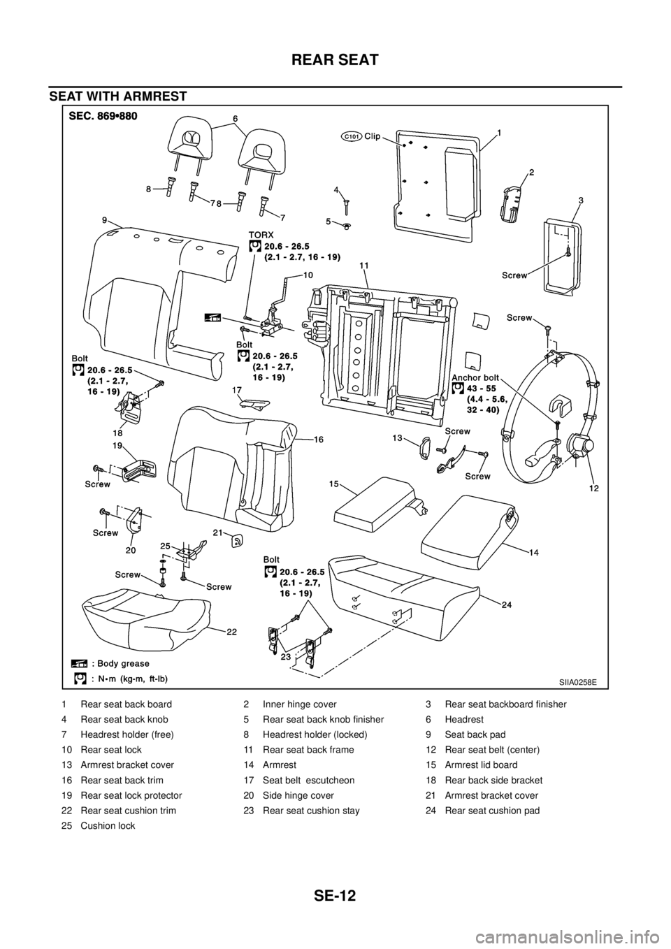 NISSAN X-TRAIL 2003  Electronic Repair Manual SE-12
REAR SEAT
SEAT WITH ARMREST
SIIA0258E
1 Rear seat back board 2 Inner hinge cover 3 Rear seat backboard finisher
4 Rear seat back knob 5 Rear seat back knob finisher 6 Headrest
7 Headrest holder 