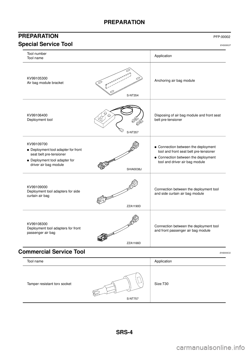 NISSAN X-TRAIL 2003 Electronic Repair Manual SRS-4
PREPARATION
PREPARATION
PFP:00002
Special Service ToolEHS000CF
Commercial Service ToolEHS000CG
Tool number
Tool nameApplication
KV99105300
Air bag module bracketAnchoring air bag module
KV991064 NISSAN X-TRAIL 2003 Electronic Repair Manual SRS-4
PREPARATION
PREPARATION
PFP:00002
Special Service ToolEHS000CF
Commercial Service ToolEHS000CG
Tool number
Tool nameApplication
KV99105300
Air bag module bracketAnchoring air bag module
KV991064