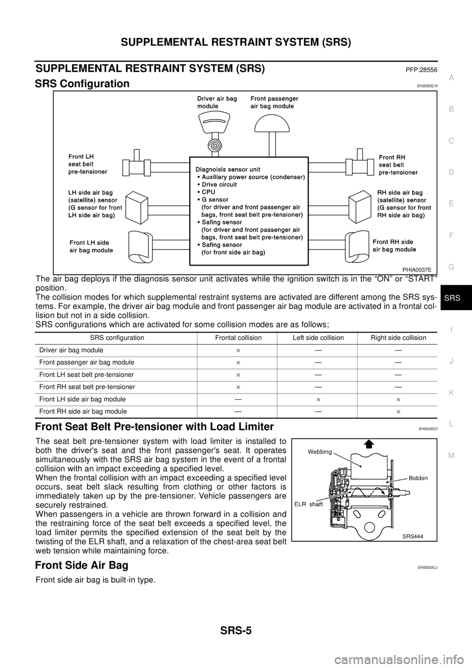NISSAN X-TRAIL 2003 Electronic Repair Manual SUPPLEMENTAL RESTRAINT SYSTEM (SRS)
SRS-5
C
D
E
F
G
I
J
K
L
MA
B
SRS
SUPPLEMENTAL RESTRAINT SYSTEM (SRS)PFP:28556
SRS ConfigurationEHS000CH
The air bag deploys if the diagnosis sensor unit activates w NISSAN X-TRAIL 2003 Electronic Repair Manual SUPPLEMENTAL RESTRAINT SYSTEM (SRS)
SRS-5
C
D
E
F
G
I
J
K
L
MA
B
SRS
SUPPLEMENTAL RESTRAINT SYSTEM (SRS)PFP:28556
SRS ConfigurationEHS000CH
The air bag deploys if the diagnosis sensor unit activates w