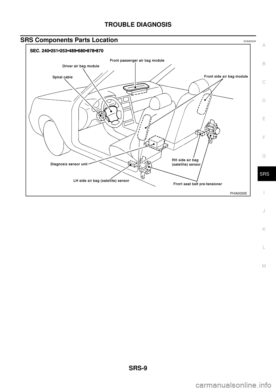 NISSAN X-TRAIL 2003  Electronic Repair Manual TROUBLE DIAGNOSIS
SRS-9
C
D
E
F
G
I
J
K
L
MA
B
SRS
SRS Components Parts LocationEHS000CM
PHIA0020E 
