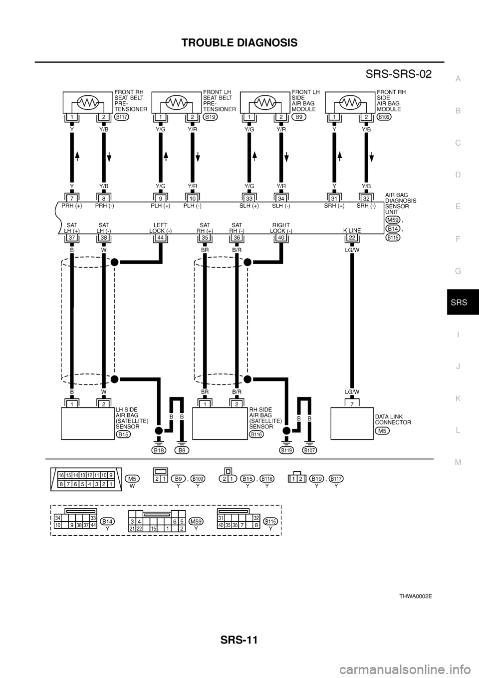 NISSAN X-TRAIL 2003  Electronic Repair Manual TROUBLE DIAGNOSIS
SRS-11
C
D
E
F
G
I
J
K
L
MA
B
SRS
THWA0002E 
