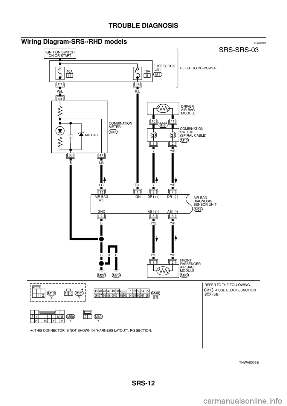 NISSAN X-TRAIL 2003  Electronic Repair Manual SRS-12
TROUBLE DIAGNOSIS
Wiring Diagram-SRS-/RHD models
EHS000D6
THWA0003E 