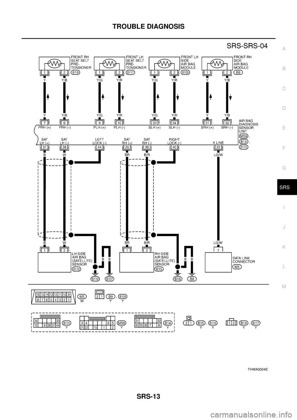 NISSAN X-TRAIL 2003  Electronic Repair Manual TROUBLE DIAGNOSIS
SRS-13
C
D
E
F
G
I
J
K
L
MA
B
SRS
THWA0004E 