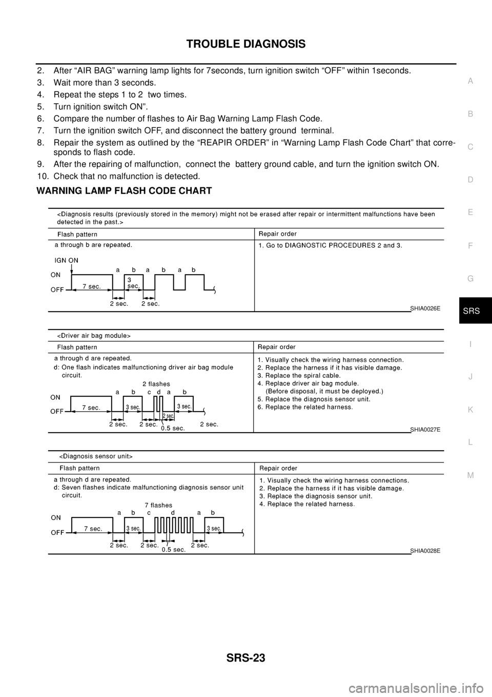 NISSAN X-TRAIL 2003 Electronic Repair Manual TROUBLE DIAGNOSIS
SRS-23
C
D
E
F
G
I
J
K
L
MA
B
SRS
2. After “AIR BAG” warning lamp lights for 7seconds, turn ignition switch “OFF” within 1seconds.
3. Wait more than 3 seconds.
4. Repeat the NISSAN X-TRAIL 2003 Electronic Repair Manual TROUBLE DIAGNOSIS
SRS-23
C
D
E
F
G
I
J
K
L
MA
B
SRS
2. After “AIR BAG” warning lamp lights for 7seconds, turn ignition switch “OFF” within 1seconds.
3. Wait more than 3 seconds.
4. Repeat the