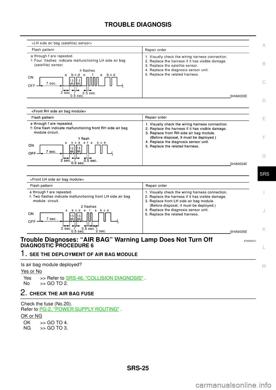 NISSAN X-TRAIL 2003 Electronic Repair Manual TROUBLE DIAGNOSIS
SRS-25
C
D
E
F
G
I
J
K
L
MA
B
SRS
Trouble Diagnoses: “AIR BAG” Warning Lamp Does Not Turn OffEHS000CU
DIAGNOSTIC PROCEDURE 6
1.SEE THE DEPLOYMENT OF AIR BAG MODULE
Is air bag mod NISSAN X-TRAIL 2003 Electronic Repair Manual TROUBLE DIAGNOSIS
SRS-25
C
D
E
F
G
I
J
K
L
MA
B
SRS
Trouble Diagnoses: “AIR BAG” Warning Lamp Does Not Turn OffEHS000CU
DIAGNOSTIC PROCEDURE 6
1.SEE THE DEPLOYMENT OF AIR BAG MODULE
Is air bag mod
