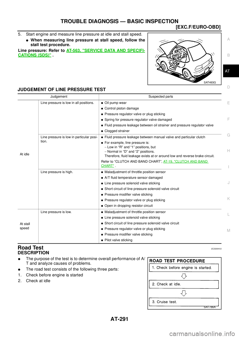 NISSAN X-TRAIL 2003  Electronic Repair Manual TROUBLE DIAGNOSIS — BASIC INSPECTION
AT-291
[EXC.F/EURO-OBD]
D
E
F
G
H
I
J
K
L
MA
B
AT
5. Start engine and measure line pressure at idle and stall speed.
lWhen measuring line pressure at stall speed