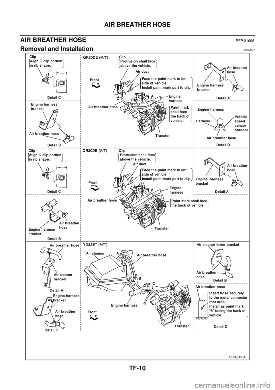 NISSAN X-TRAIL 2003 Electronic Repair Manual TF-10
AIR BREATHER HOSE
AIR BREATHER HOSE
PFP:31098
Removal and InstallationEDS0004T
SDIA0491E NISSAN X-TRAIL 2003 Electronic Repair Manual TF-10
AIR BREATHER HOSE
AIR BREATHER HOSE
PFP:31098
Removal and InstallationEDS0004T
SDIA0491E