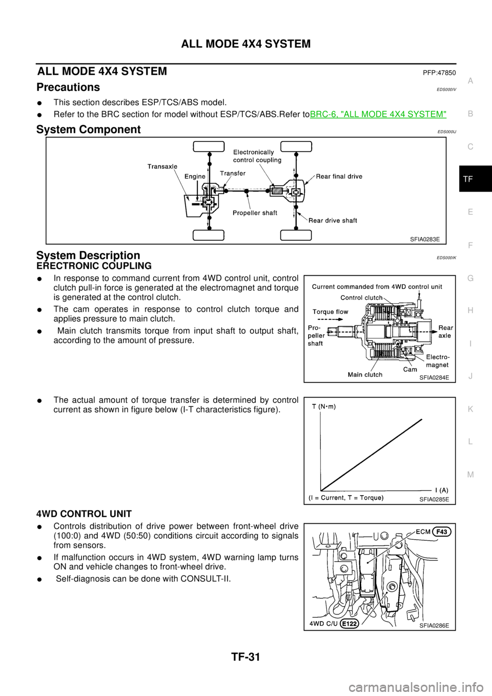 NISSAN X-TRAIL 2003 Electronic Repair Manual ALL MODE 4X4 SYSTEM
TF-31
C
E
F
G
H
I
J
K
L
MA
B
TF
ALL MODE 4X4 SYSTEMPFP:47850
PrecautionsEDS000IV
lThis section describes ESP/TCS/ABS model.
lRefer to the BRC section for model without ESP/TCS/ABS. NISSAN X-TRAIL 2003 Electronic Repair Manual ALL MODE 4X4 SYSTEM
TF-31
C
E
F
G
H
I
J
K
L
MA
B
TF
ALL MODE 4X4 SYSTEMPFP:47850
PrecautionsEDS000IV
lThis section describes ESP/TCS/ABS model.
lRefer to the BRC section for model without ESP/TCS/ABS.