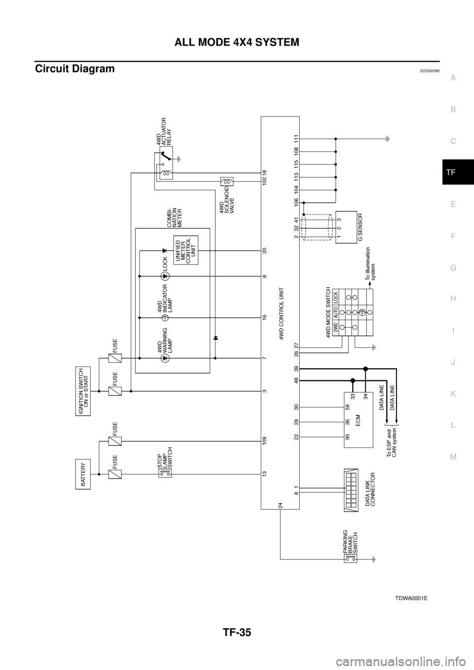 NISSAN X-TRAIL 2003 Electronic Repair Manual ALL MODE 4X4 SYSTEM
TF-35
C
E
F
G
H
I
J
K
L
MA
B
TF
Circuit DiagramEDS000IM
TDWA0001E NISSAN X-TRAIL 2003 Electronic Repair Manual ALL MODE 4X4 SYSTEM
TF-35
C
E
F
G
H
I
J
K
L
MA
B
TF
Circuit DiagramEDS000IM
TDWA0001E