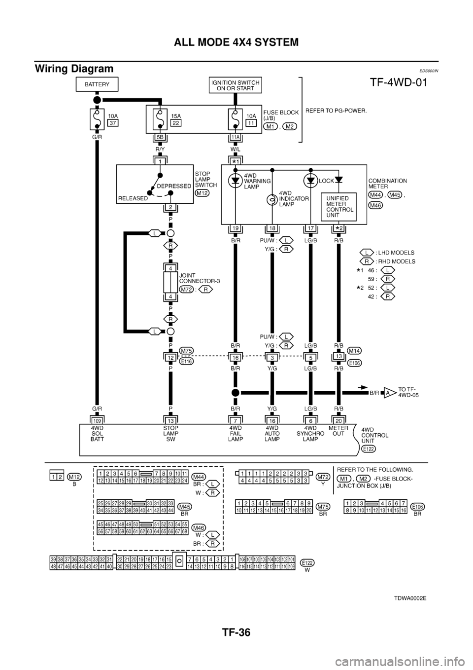 NISSAN X-TRAIL 2003 Electronic Repair Manual TF-36
ALL MODE 4X4 SYSTEM
Wiring Diagram
EDS000IN
TDWA0002E NISSAN X-TRAIL 2003 Electronic Repair Manual TF-36
ALL MODE 4X4 SYSTEM
Wiring Diagram
EDS000IN
TDWA0002E
