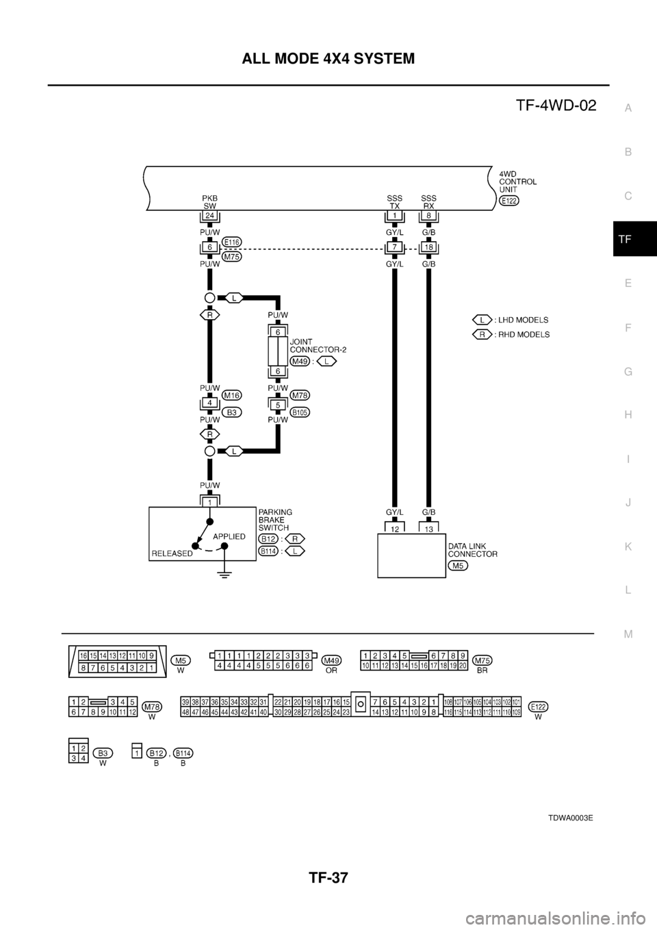 NISSAN X-TRAIL 2003 Electronic Repair Manual ALL MODE 4X4 SYSTEM
TF-37
C
E
F
G
H
I
J
K
L
MA
B
TF
TDWA0003E NISSAN X-TRAIL 2003 Electronic Repair Manual ALL MODE 4X4 SYSTEM
TF-37
C
E
F
G
H
I
J
K
L
MA
B
TF
TDWA0003E