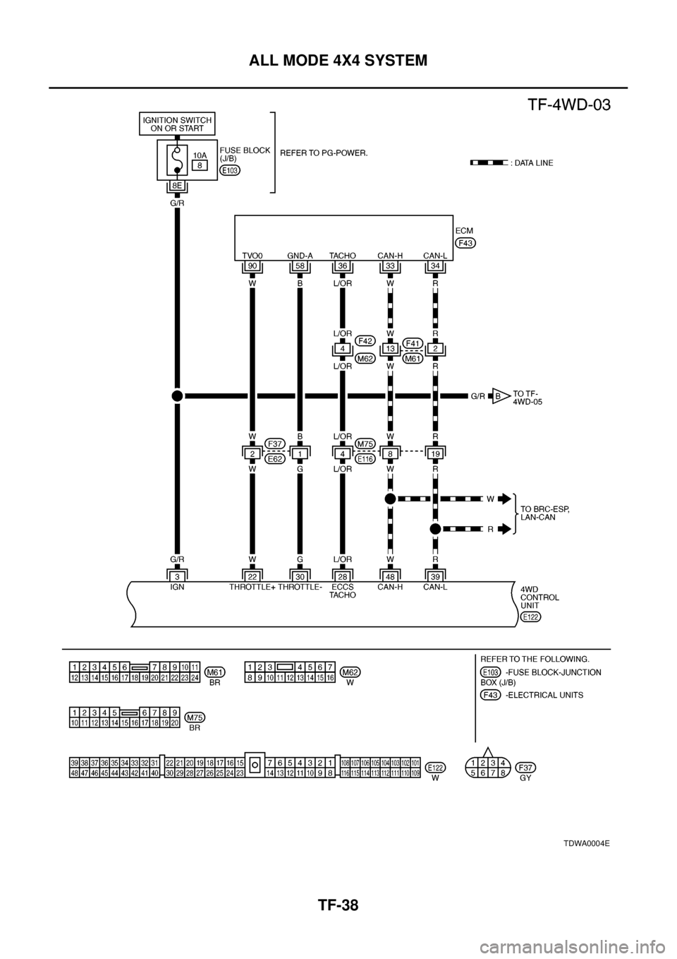 NISSAN X-TRAIL 2003 Electronic Repair Manual TF-38
ALL MODE 4X4 SYSTEM
TDWA0004E NISSAN X-TRAIL 2003 Electronic Repair Manual TF-38
ALL MODE 4X4 SYSTEM
TDWA0004E