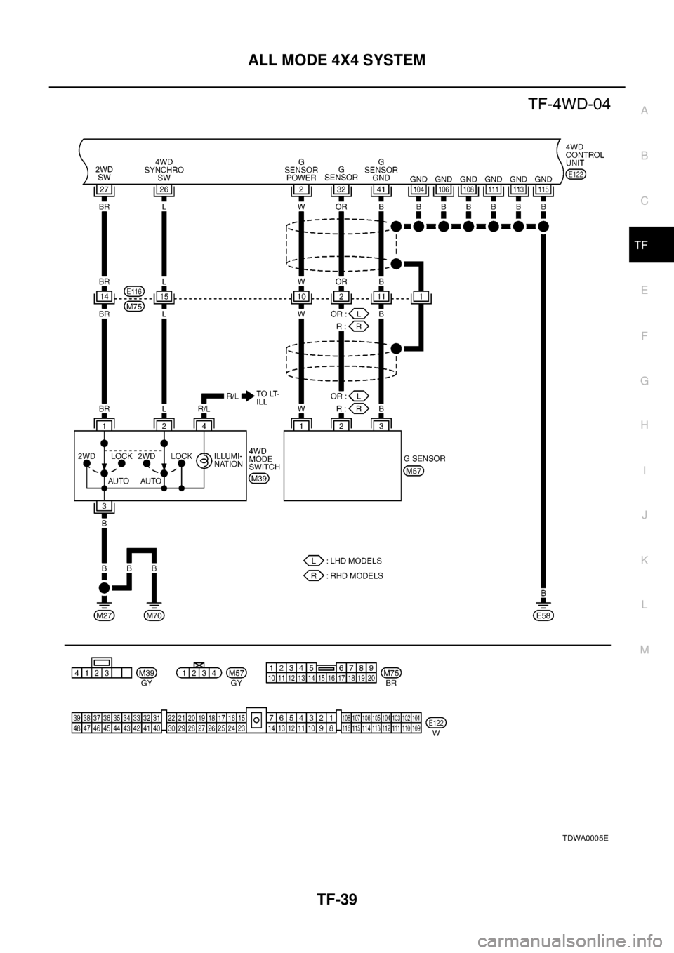 NISSAN X-TRAIL 2003 Electronic Repair Manual ALL MODE 4X4 SYSTEM
TF-39
C
E
F
G
H
I
J
K
L
MA
B
TF
TDWA0005E NISSAN X-TRAIL 2003 Electronic Repair Manual ALL MODE 4X4 SYSTEM
TF-39
C
E
F
G
H
I
J
K
L
MA
B
TF
TDWA0005E