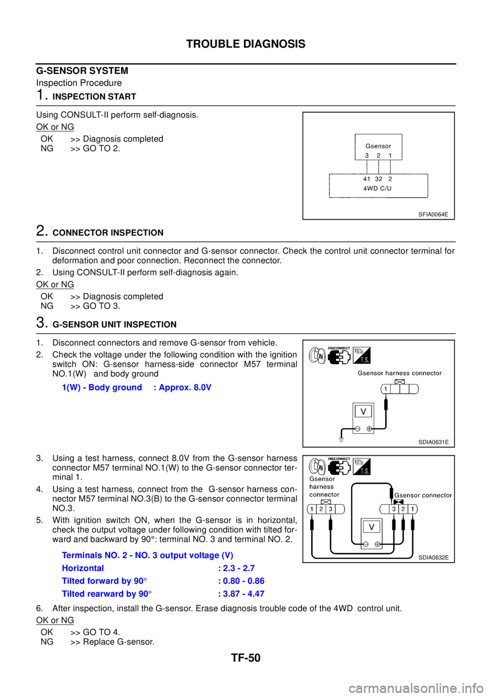 NISSAN X-TRAIL 2003 Electronic Repair Manual TF-50
TROUBLE DIAGNOSIS
G-SENSOR SYSTEM
Inspection Procedure
1.INSPECTION START
Using CONSULT-II perform self-diagnosis.
OK or NG
OK >> Diagnosis completed
NG >> GO TO 2.
2.CONNECTOR INSPECTION
1. Dis NISSAN X-TRAIL 2003 Electronic Repair Manual TF-50
TROUBLE DIAGNOSIS
G-SENSOR SYSTEM
Inspection Procedure
1.INSPECTION START
Using CONSULT-II perform self-diagnosis.
OK or NG
OK >> Diagnosis completed
NG >> GO TO 2.
2.CONNECTOR INSPECTION
1. Dis