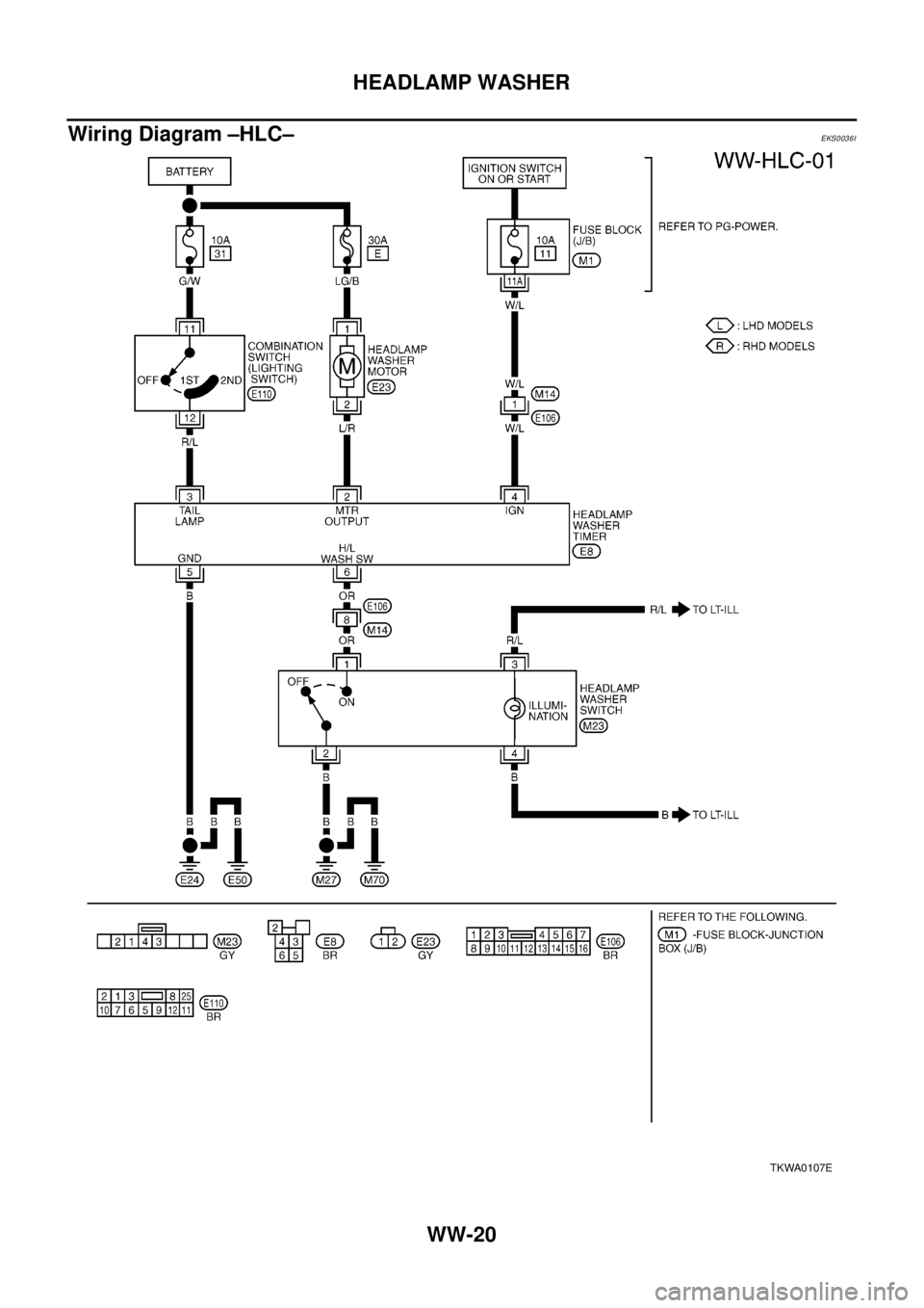 NISSAN X-TRAIL 2003  Electronic Repair Manual WW-20
HEADLAMP WASHER
Wiring Diagram –HLC–
EKS0036I
TKWA0107E 