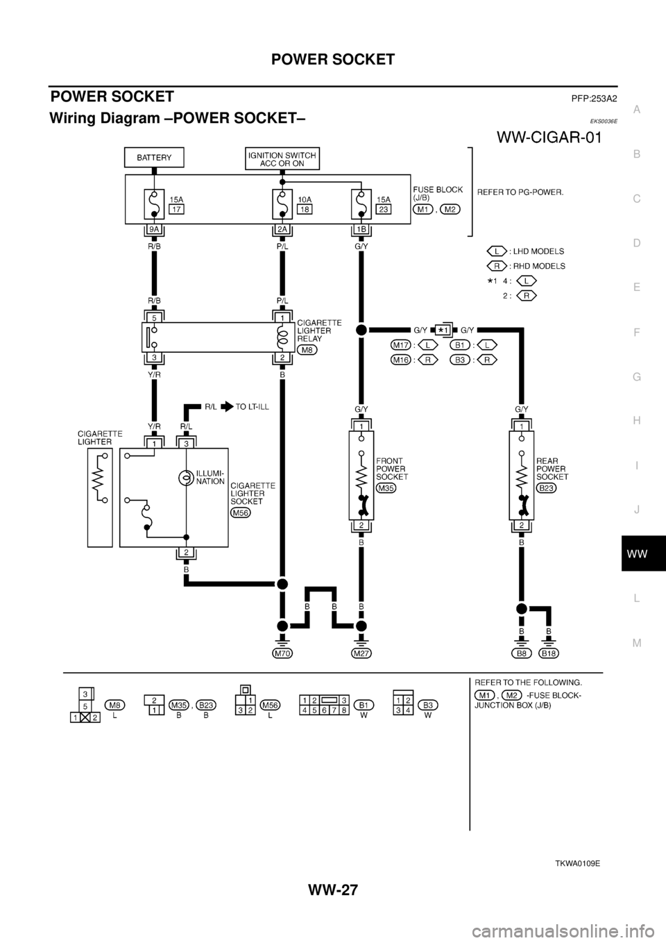 NISSAN X-TRAIL 2003 Electronic Repair Manual POWER SOCKET
WW-27
C
D
E
F
G
H
I
J
L
MA
B
WW
POWER SOCKETPFP:253A2
Wiring Diagram –POWER SOCKET–EKS0036E
TKWA0109E NISSAN X-TRAIL 2003 Electronic Repair Manual POWER SOCKET
WW-27
C
D
E
F
G
H
I
J
L
MA
B
WW
POWER SOCKETPFP:253A2
Wiring Diagram –POWER SOCKET–EKS0036E
TKWA0109E