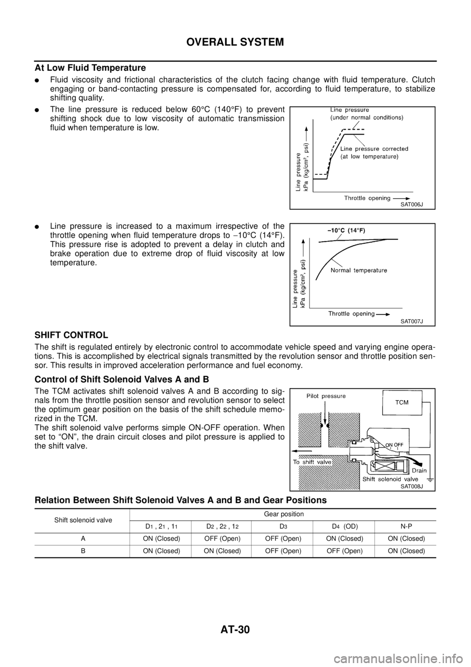 NISSAN X-TRAIL 2003  Electronic Owners Guide AT-30
OVERALL SYSTEM
At Low Fluid Temperature
lFluid viscosity and frictional characteristics of the clutch facing change with fluid temperature. Clutch
engaging or band-contacting pressure is compens