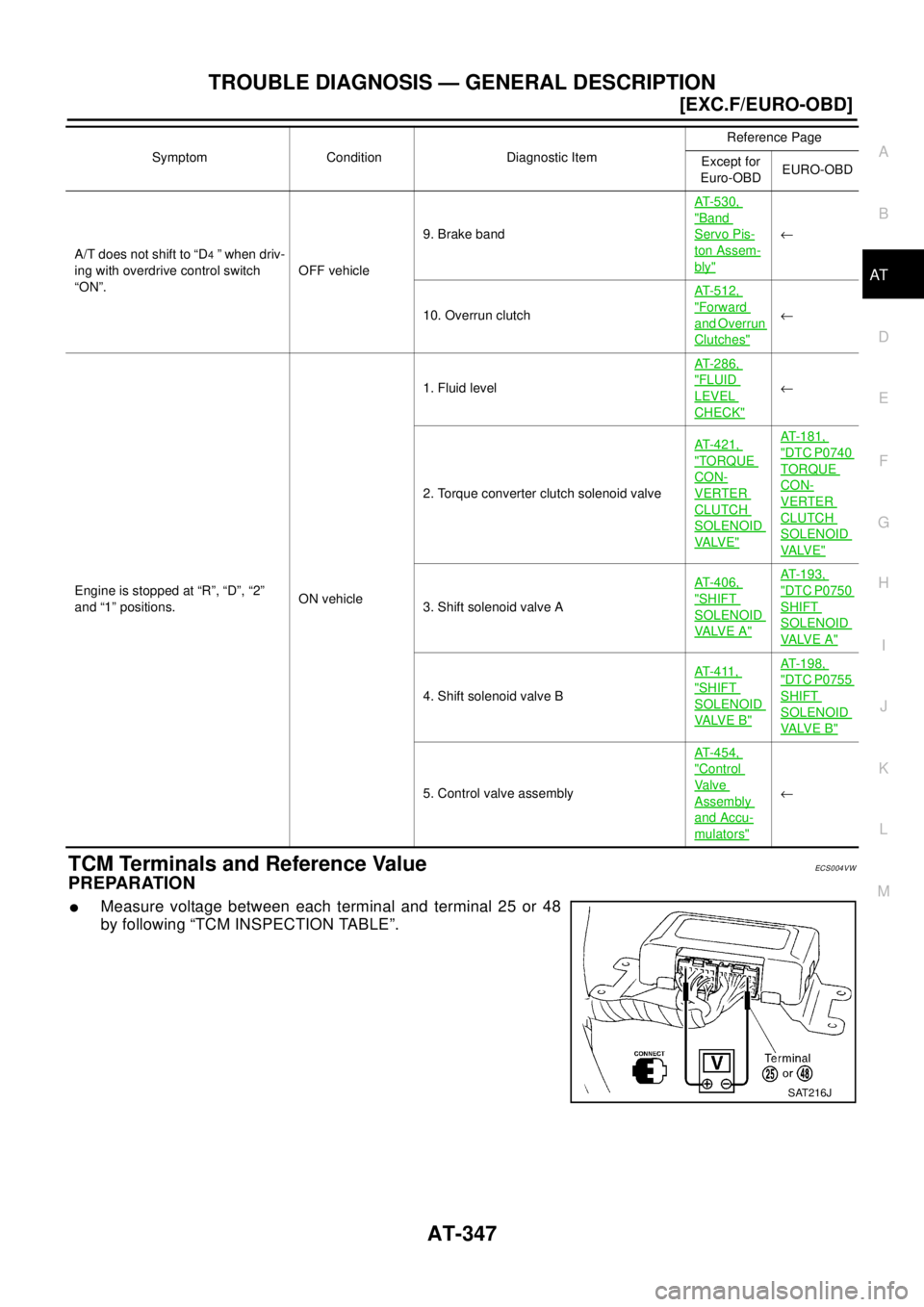 NISSAN X-TRAIL 2003  Electronic Repair Manual TROUBLE DIAGNOSIS — GENERAL DESCRIPTION
AT-347
[EXC.F/EURO-OBD]
D
E
F
G
H
I
J
K
L
MA
B
AT
TCM Terminals and Reference ValueECS004VW
PREPARATION
lMeasure voltage between each terminal and terminal 25