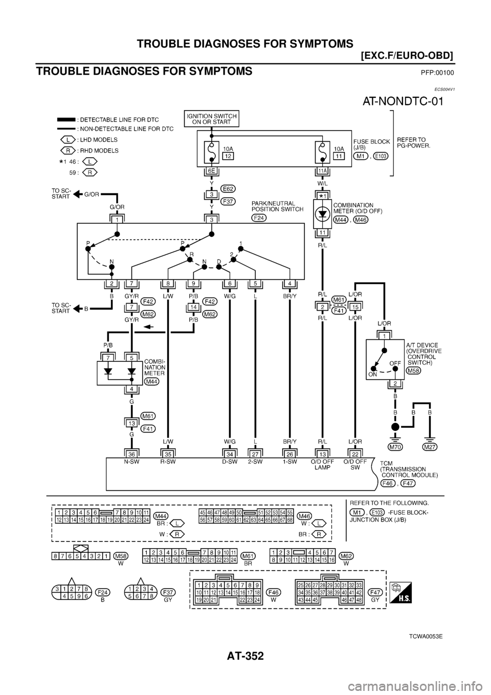 NISSAN X-TRAIL 2003  Electronic Repair Manual AT-352
[EXC.F/EURO-OBD]
TROUBLE DIAGNOSES FOR SYMPTOMS
TROUBLE DIAGNOSES FOR SYMPTOMS
PFP:00100
ECS004V1
TCWA0053E 