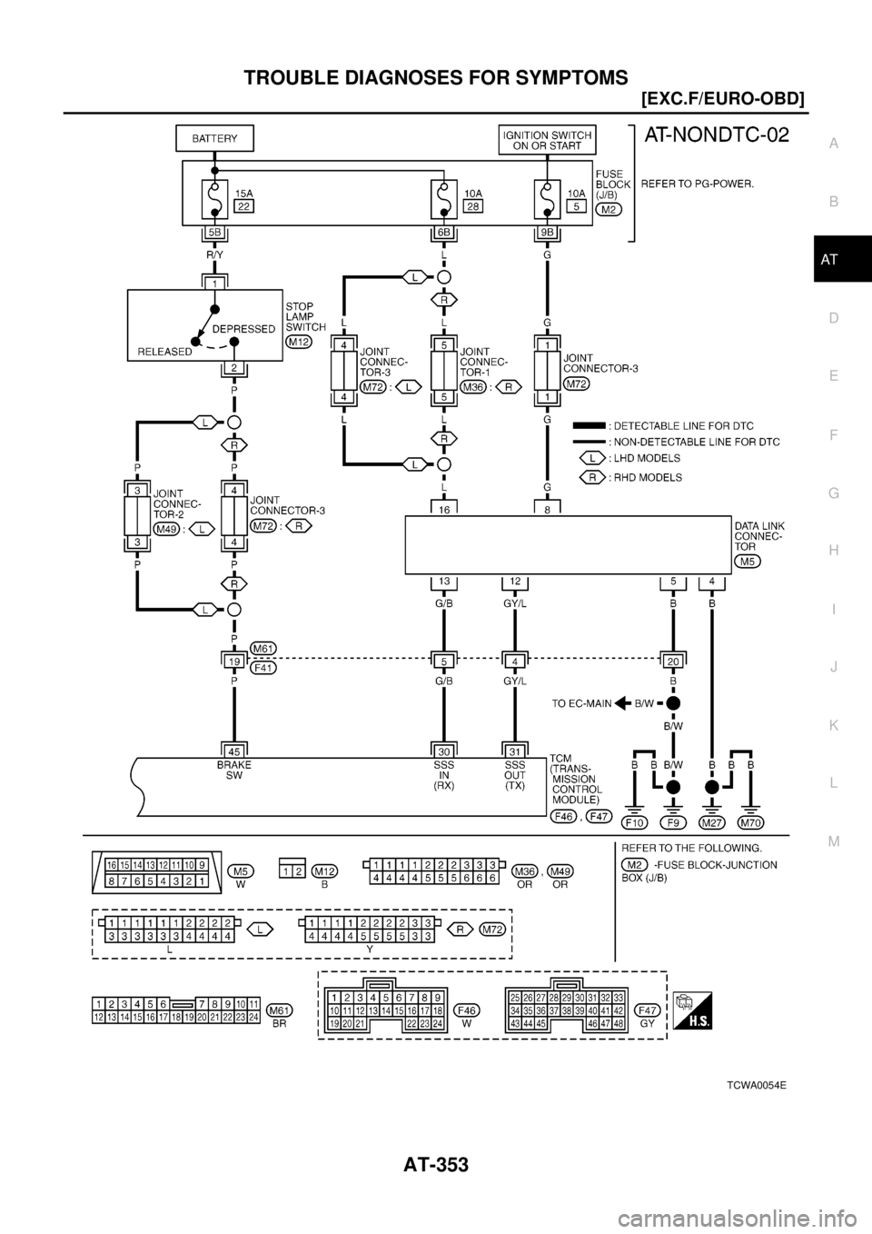 NISSAN X-TRAIL 2003  Electronic Repair Manual TROUBLE DIAGNOSES FOR SYMPTOMS
AT-353
[EXC.F/EURO-OBD]
D
E
F
G
H
I
J
K
L
MA
B
AT
TCWA0054E 